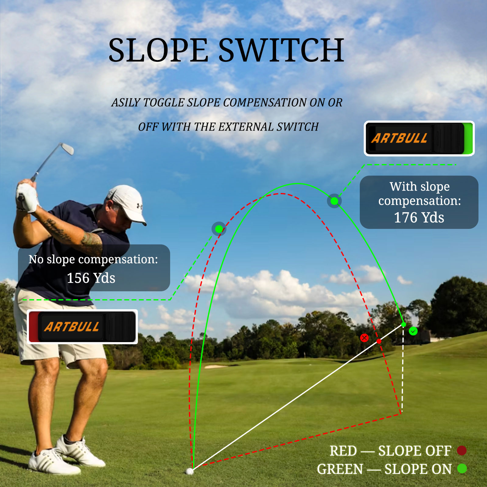 7가지 모드, 자석으로 충전 가능, 경사 조절, 플래그 - Golf Rangefinder 리뷰 및 가격